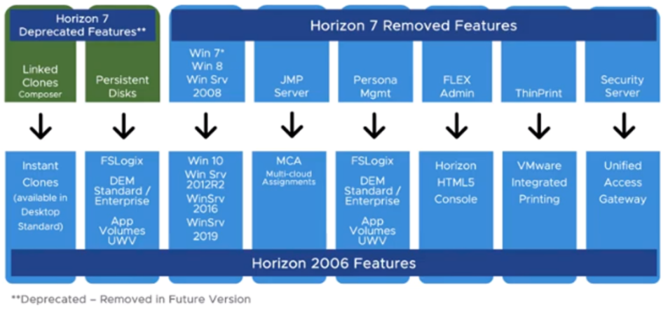 Vmware horizon 8 что нового